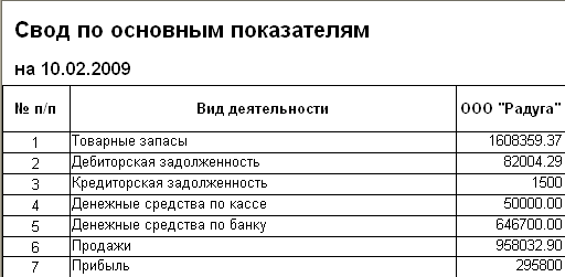 Изображение выглядит как стол Автоматически созданное описание