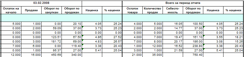 Изображение выглядит как стол Автоматически созданное описание