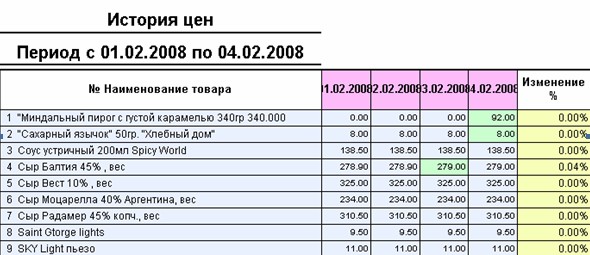 Изображение выглядит как стол Автоматически созданное описание