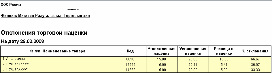 Изображение выглядит как стол Автоматически созданное описание