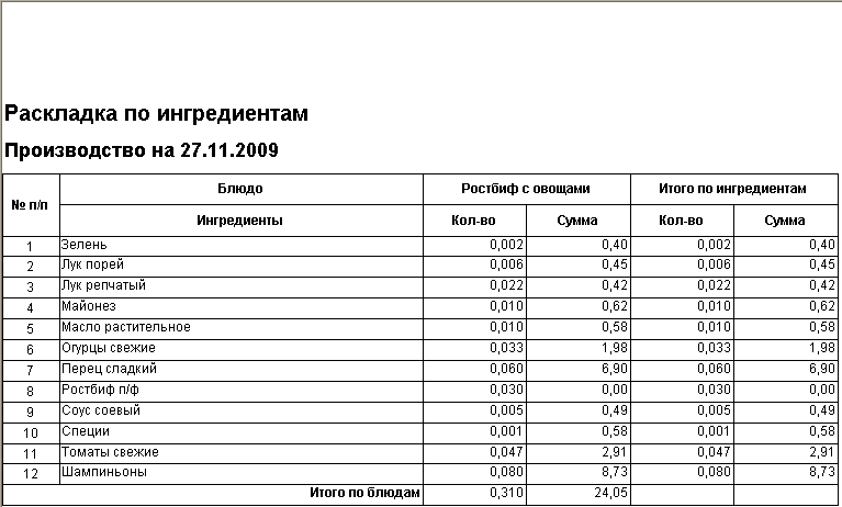 Изображение выглядит как стол Автоматически созданное описание
